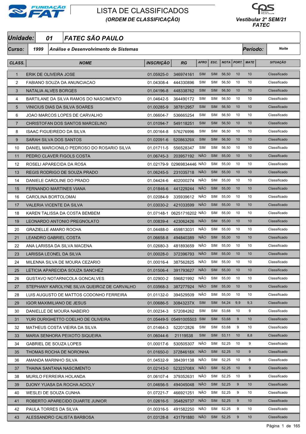 LISTA DE CLASSIFICADOS (ORDEM DE CLASSIFICAÇÃO) Vestibular 2° SEM/21 FATEC