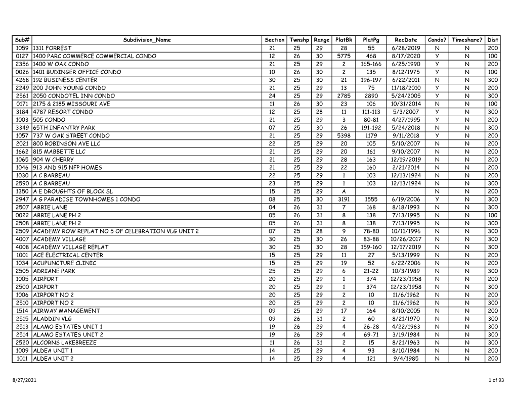 Subdivision List