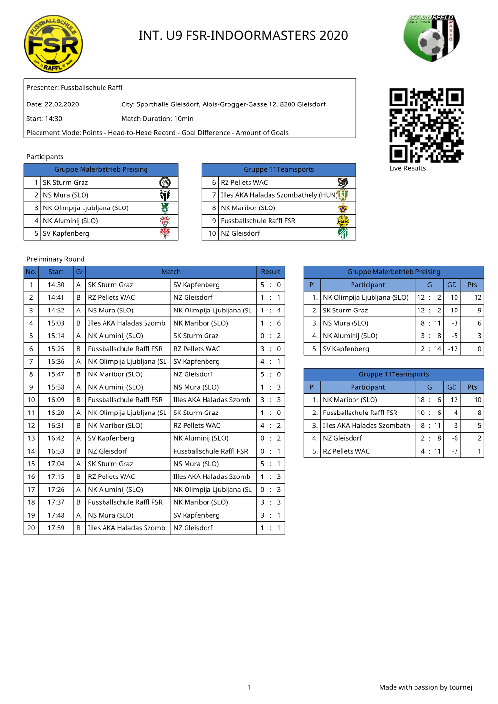 Int. U9 Fsr-Indoormasters 2020