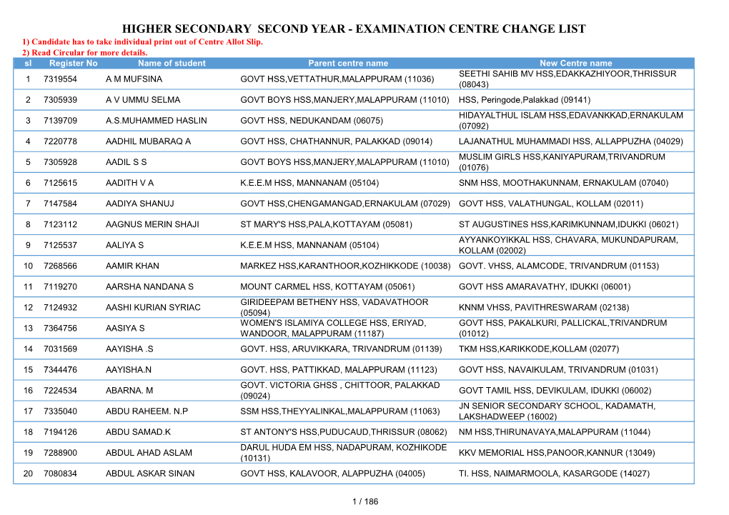 HIGHER SECONDARY SECOND YEAR - EXAMINATION CENTRE CHANGE LIST 1) Candidate Has to Take Individual Print out of Centre Allot Slip