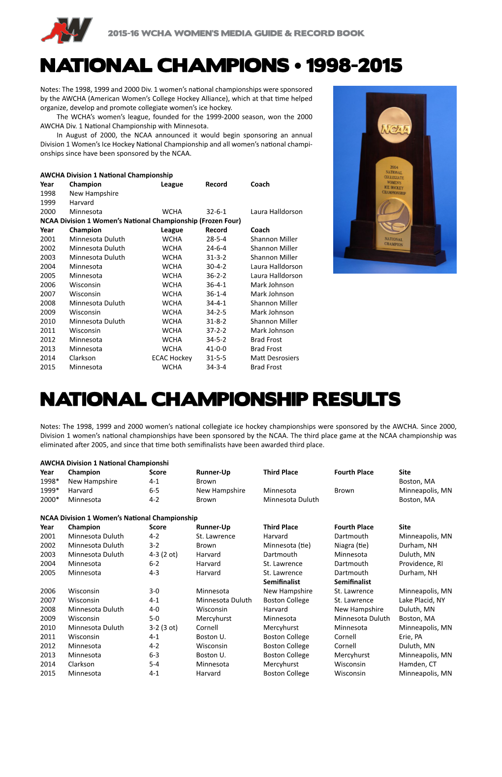 National Champions • 1998-2015 National Championship