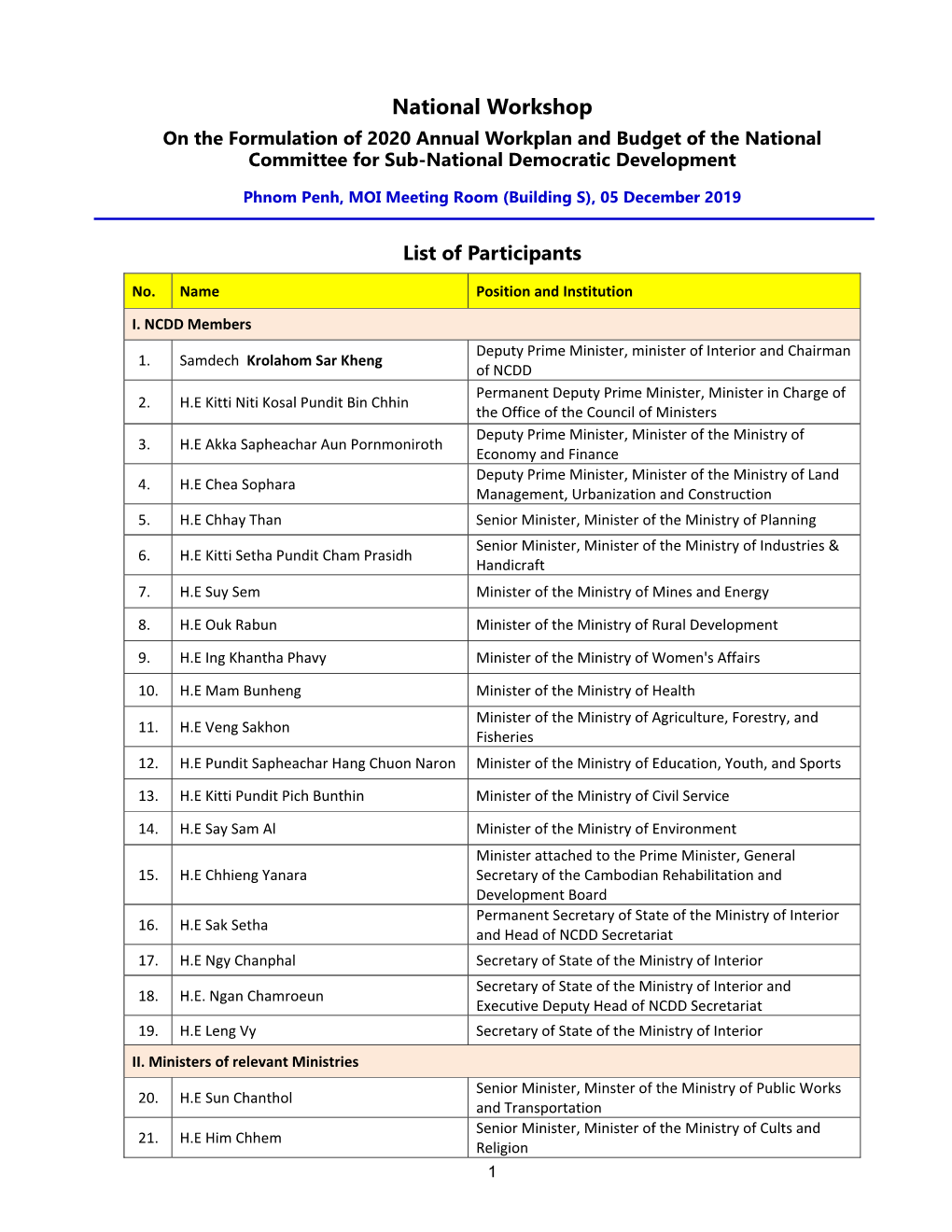 National Workshop on the Formulation of 2020 Annual Workplan and Budget of the National Committee for Sub-National Democratic Development