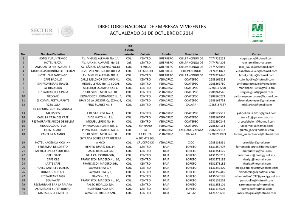 Directorio Nacional De Empresas M Vigentes Actualizado 31 De Octubre De 2014