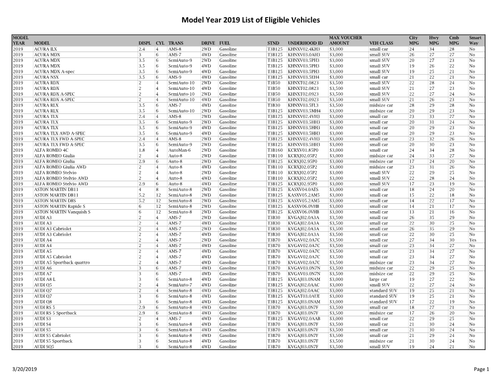 Model Year 2019 List of Eligible Vehicles