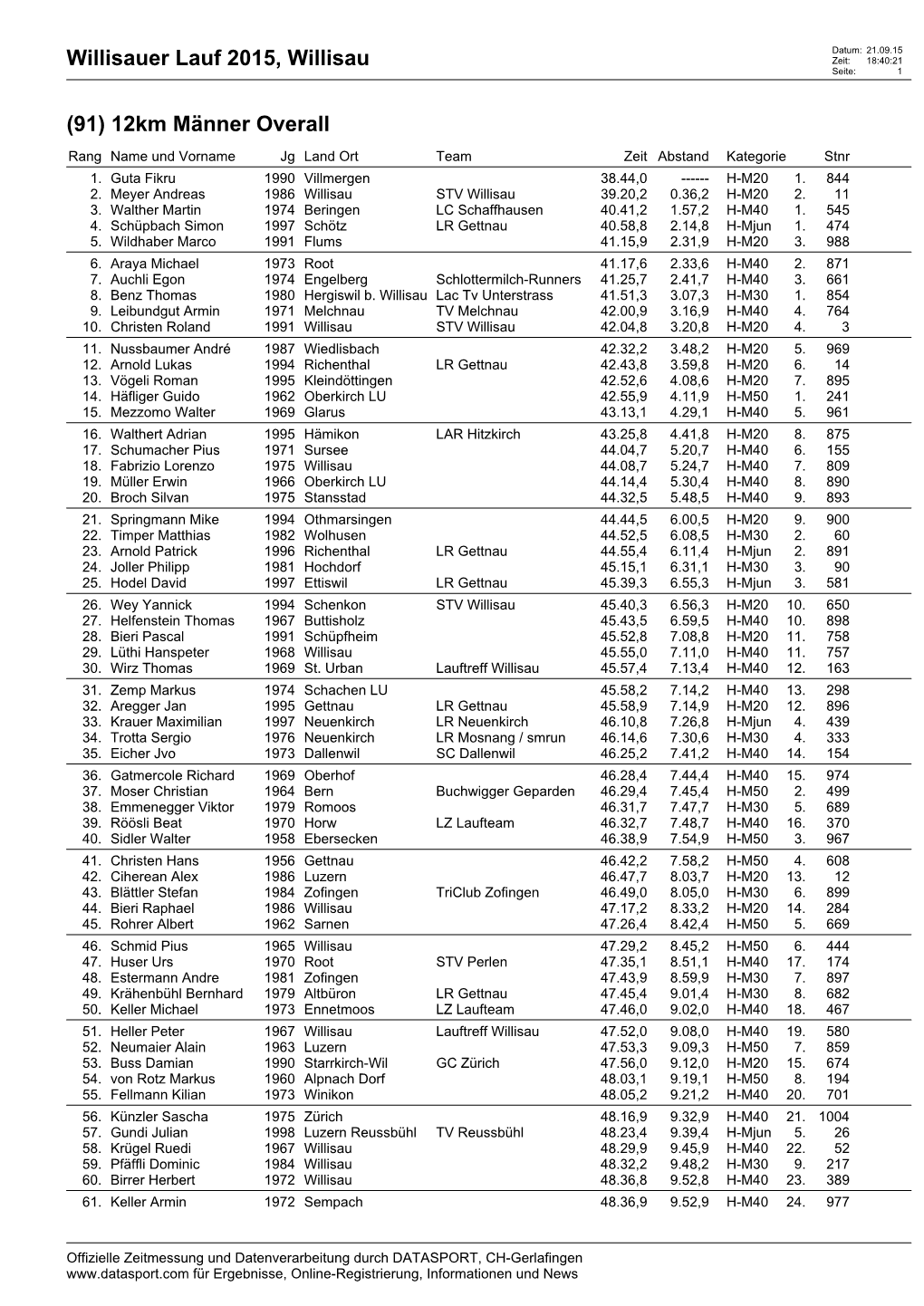 Willisauer Lauf 2015, Willisau Zeit: 18:40:21 Seite: 1