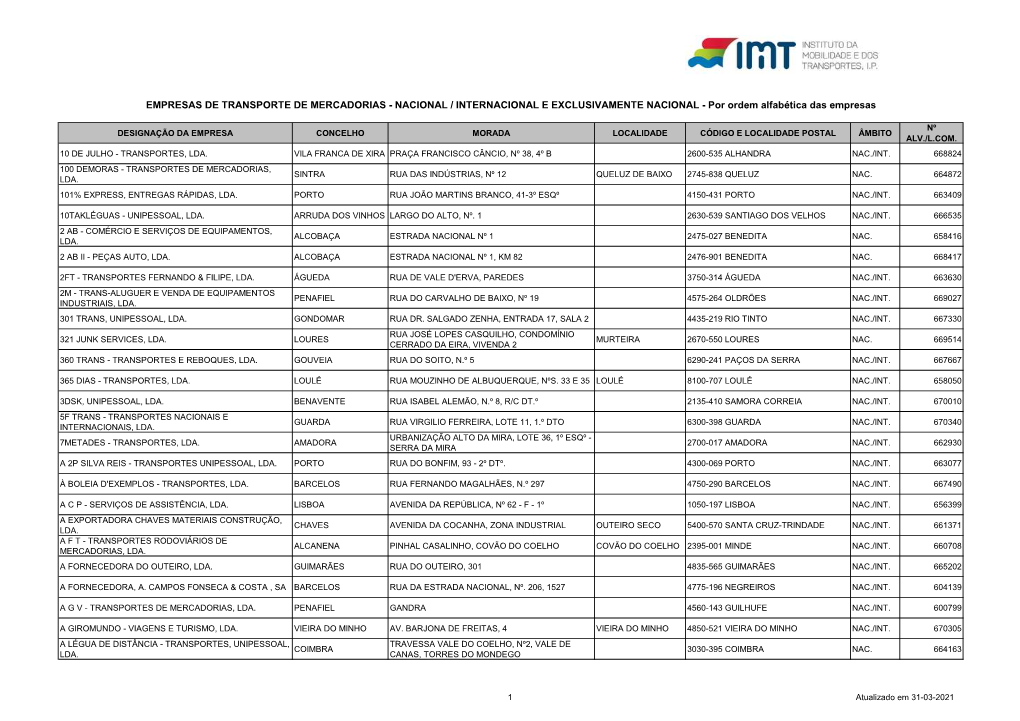 EMPRESAS DE TRANSPORTE DE MERCADORIAS - NACIONAL / INTERNACIONAL E EXCLUSIVAMENTE NACIONAL - Por Ordem Alfabética Das Empresas