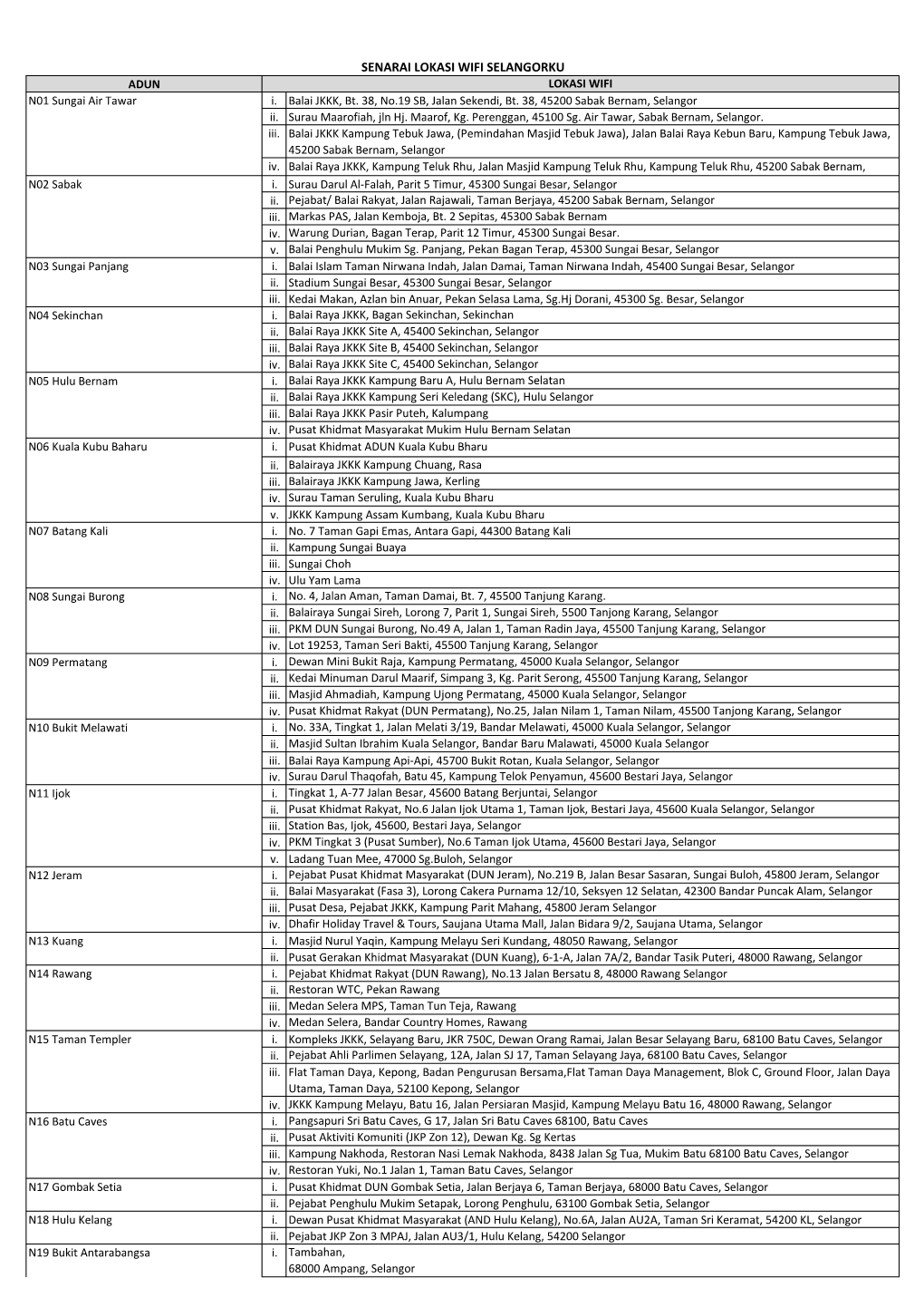 SENARAI LOKASI WIFI SELANGORKU ADUN LOKASI WIFI N01 Sungai Air Tawar I