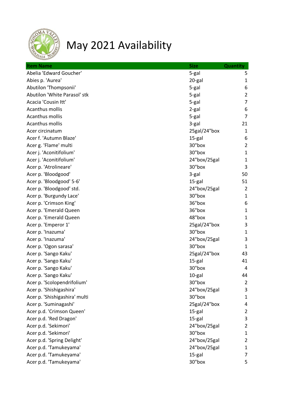 May 2021 Availability