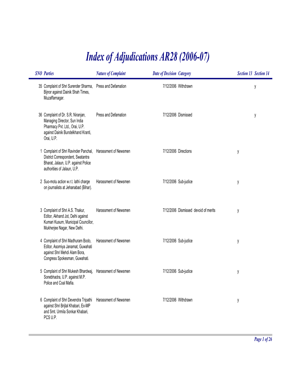 Index of Adjudications AR 28