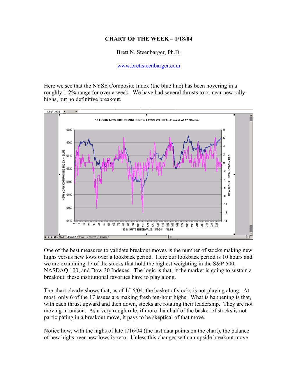 Chart of the Week 1/18/04