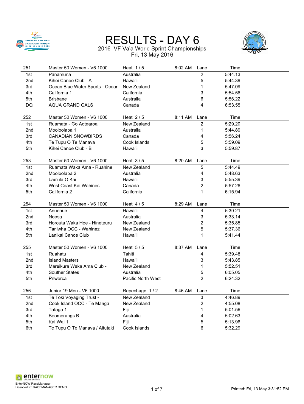 RESULTS - DAY 6 2016 IVF Va'a World Sprint Championships Fri, 13 May 2016