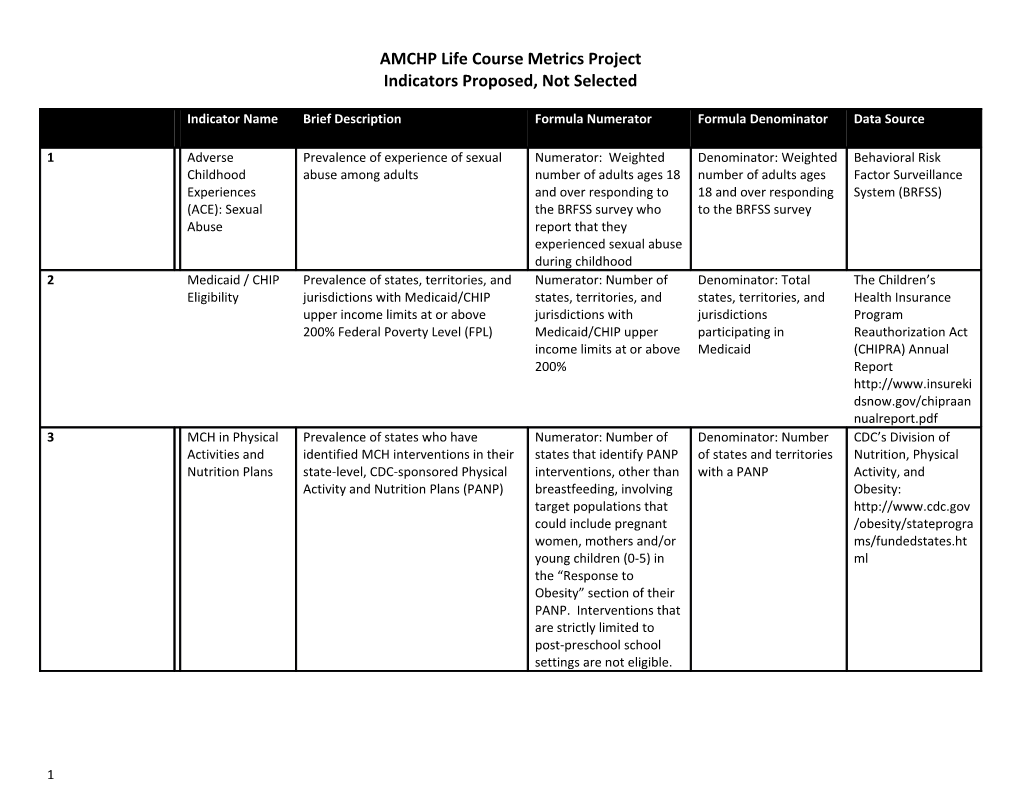 AMCHP Life Course Metrics Project