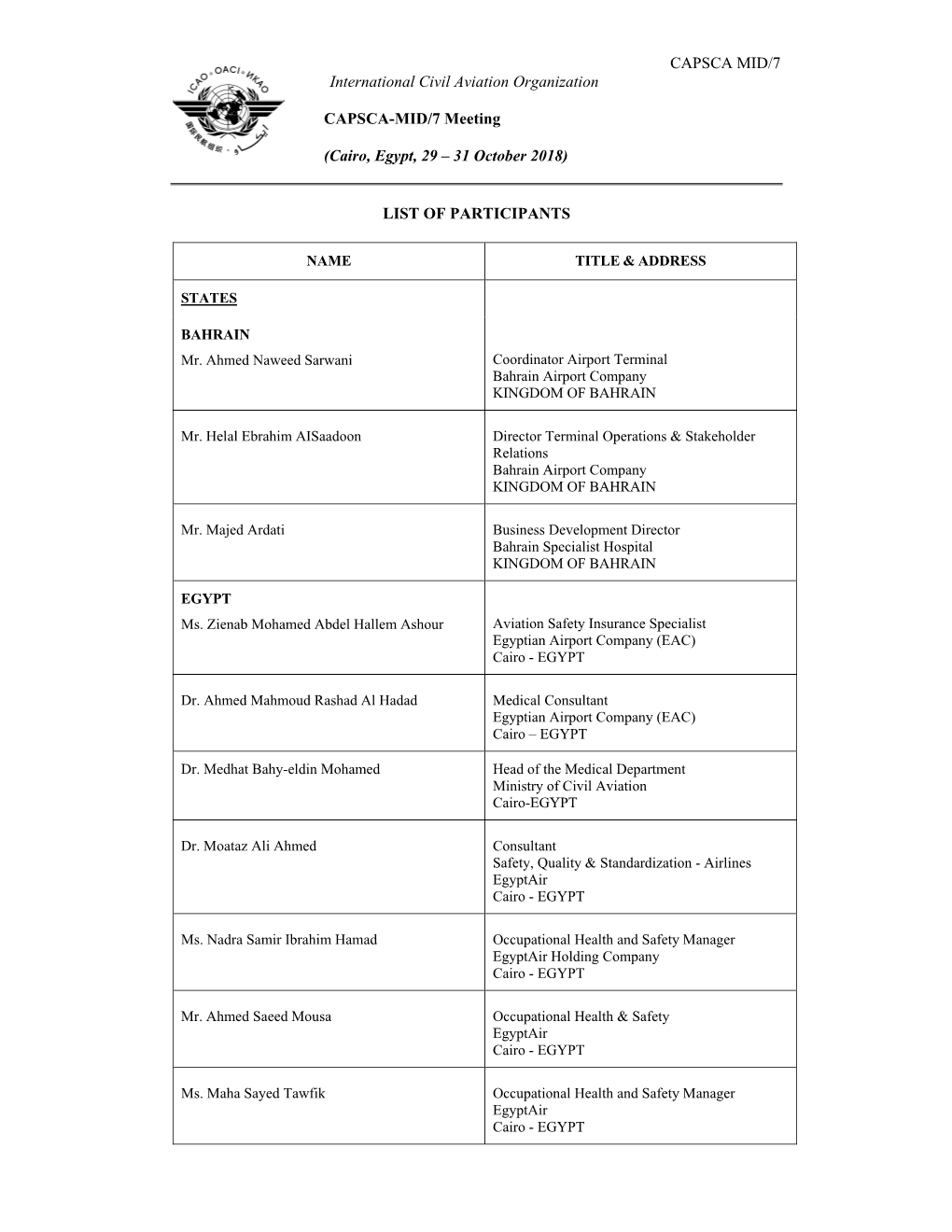 (Cairo, Egypt, 29 – 31 October 2018) LIST of PARTI