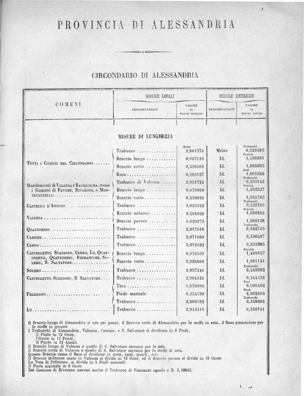 PROVINCIA DI Alessandliia