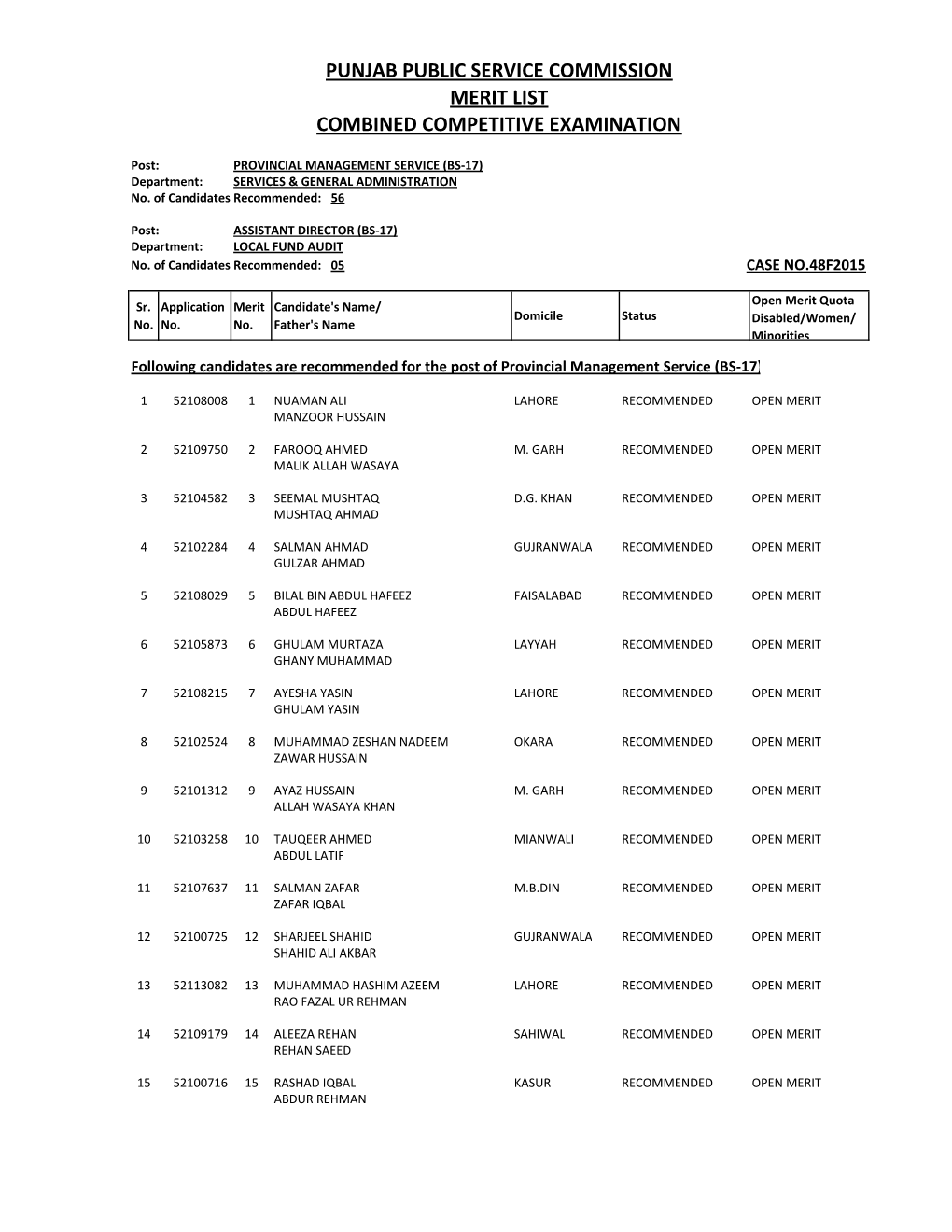 Punjab Public Service Commission Merit List Combined Competitive Examination