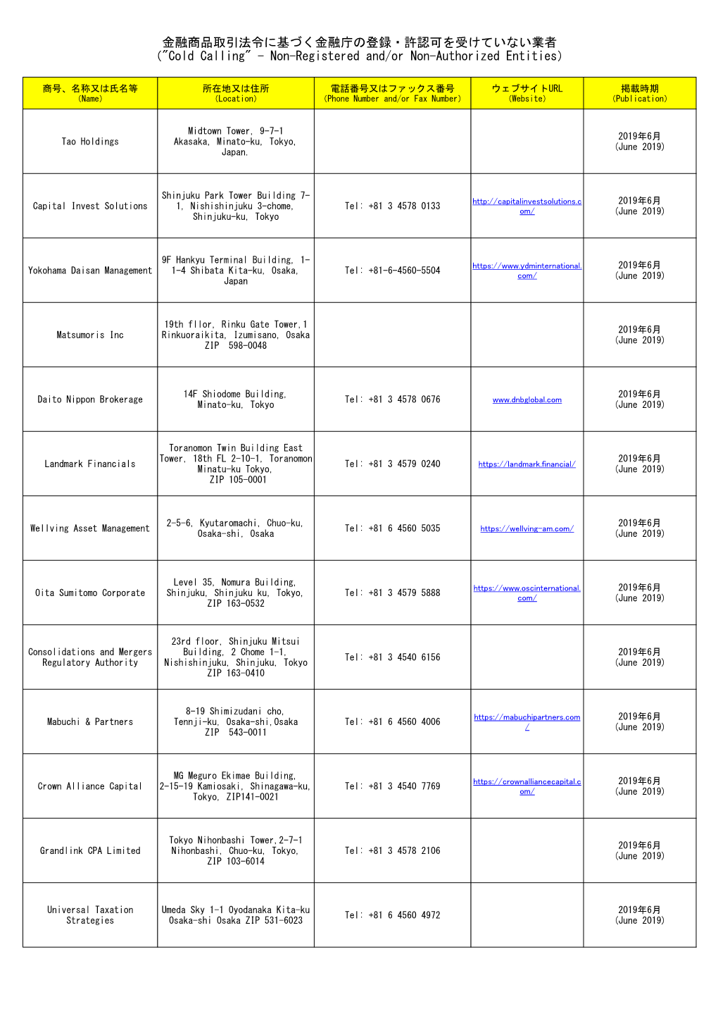 金融商品取引法令に基づく金融庁の登録・許認可を受けていない業者 （"Cold Calling" - Non-Registered And/Or Non-Authorized Entities）