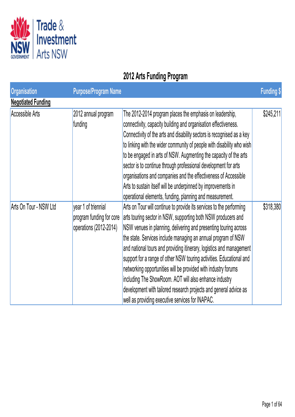 2012 Arts Funding Program