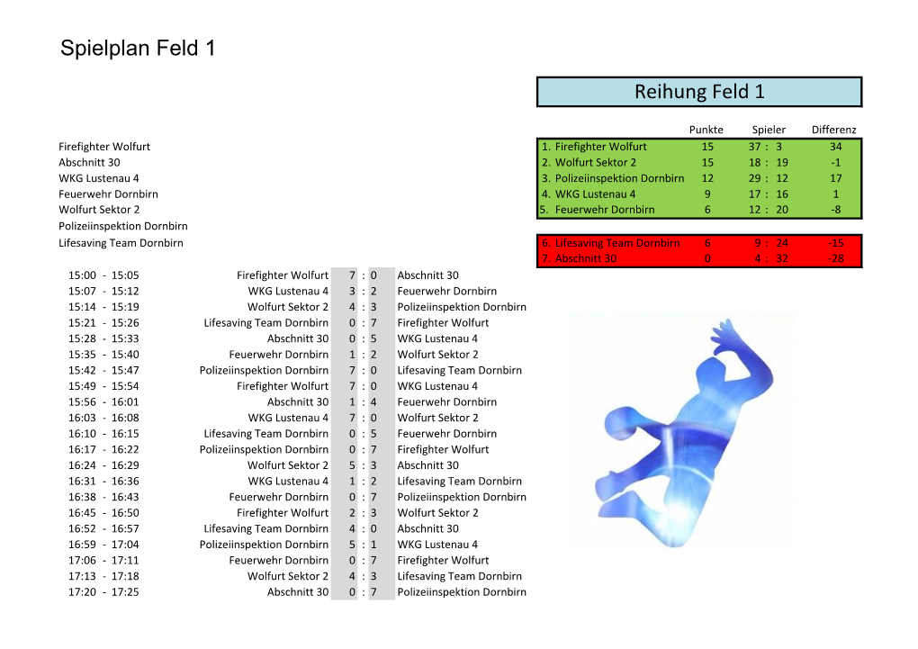 Reihung Feld 1 Spielplan Feld 1