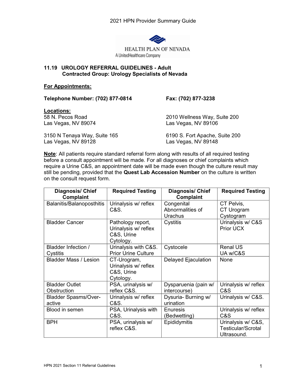 2021 HPN Provider Summary Guide 11.19 UROLOGY REFERRAL GUIDELINES