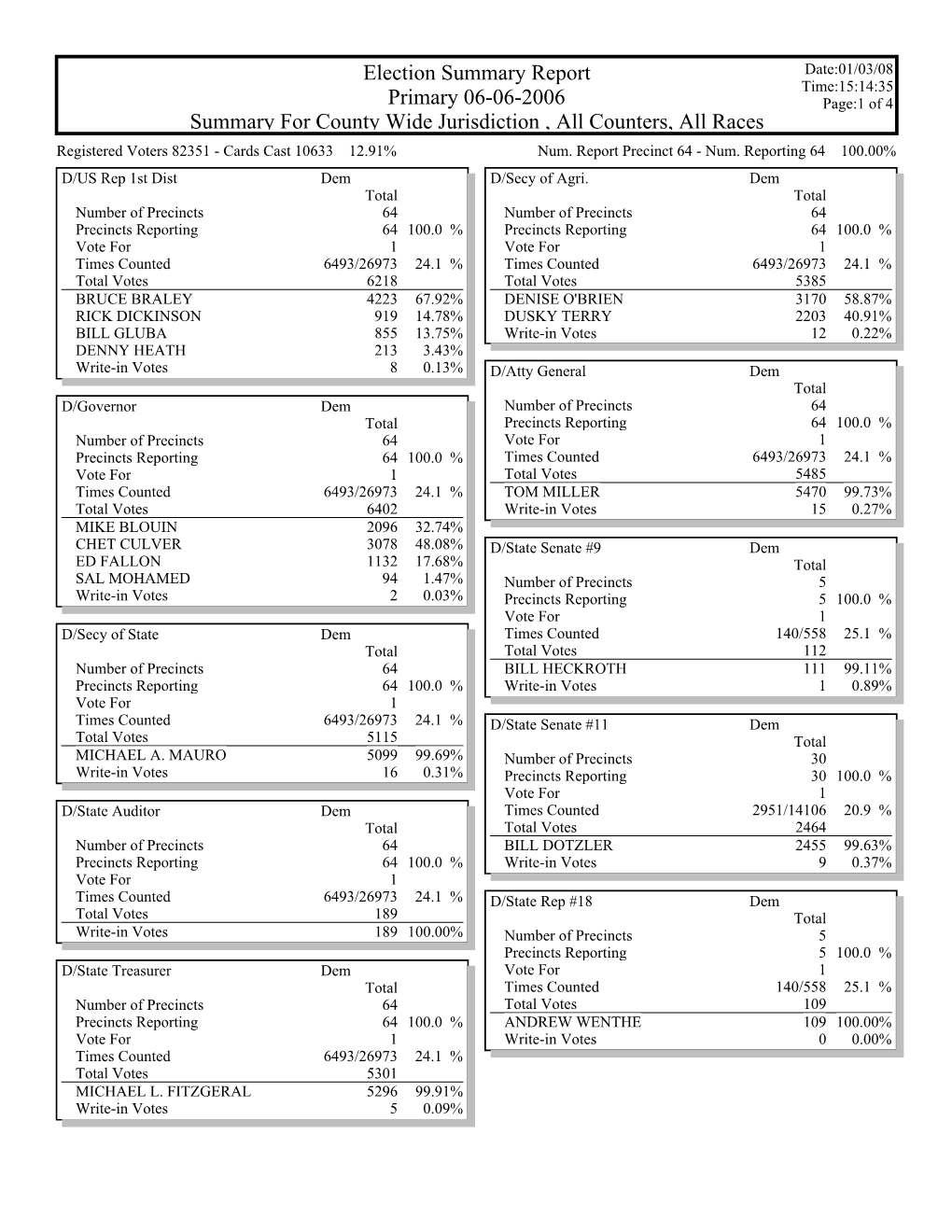 Race Summary