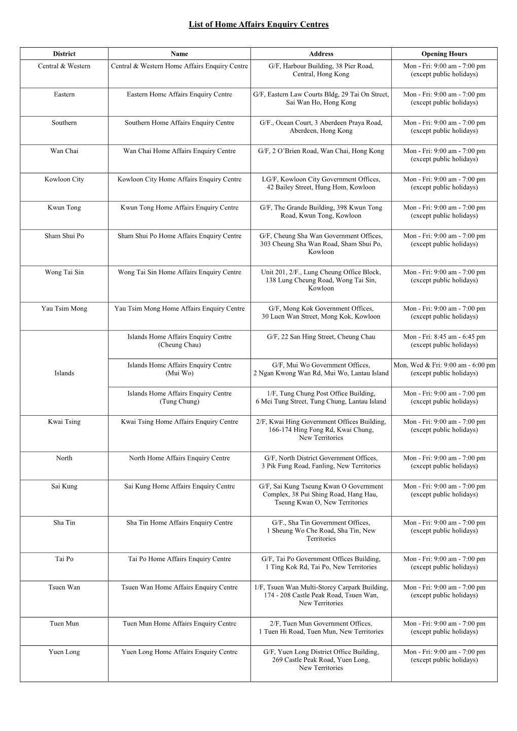 List of Home Affairs Enquiry Centres