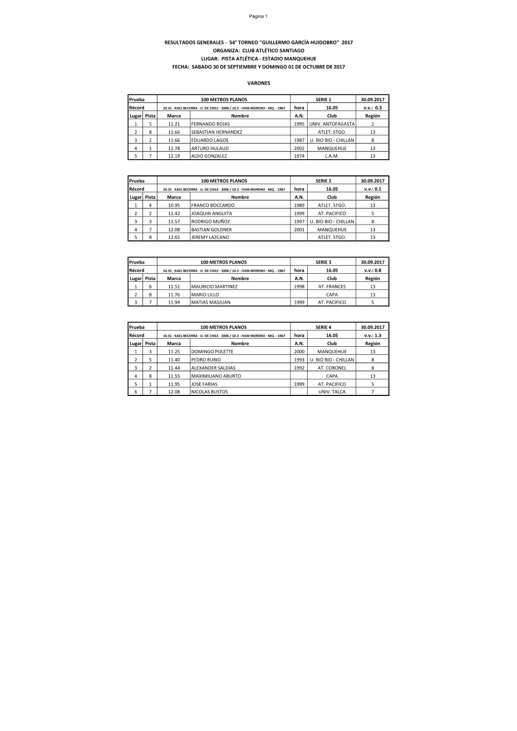 Resultados 54º Torneo Guillermo García-Huidobro 2017