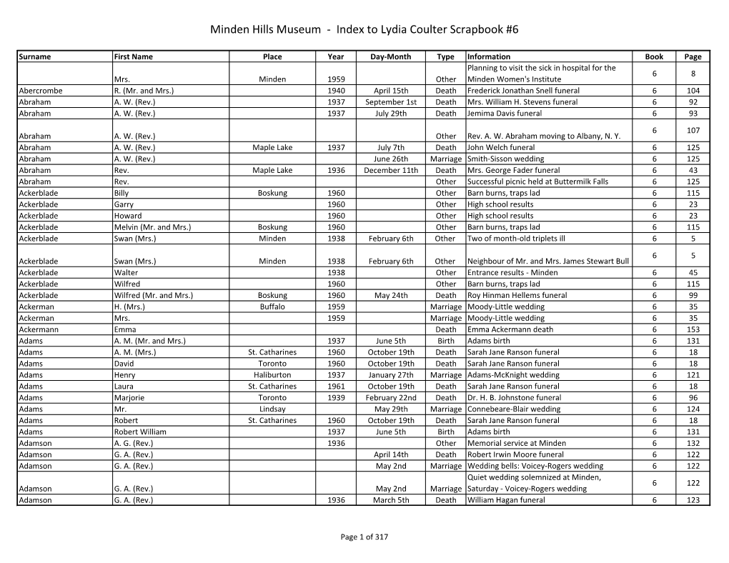 Minden Hills Museum - Index to Lydia Coulter Scrapbook #6