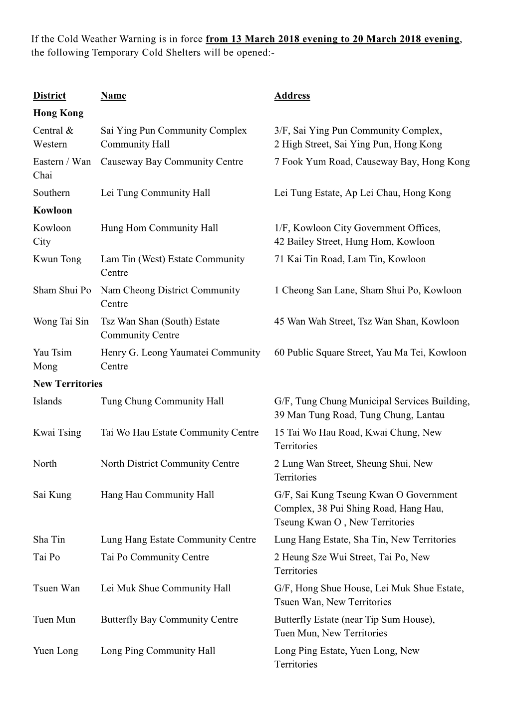 If the Cold Weather Warning Is in Force from 13 March 2018 Evening to 20 March 2018 Evening, the Following Temporary Cold Shelters Will Be Opened