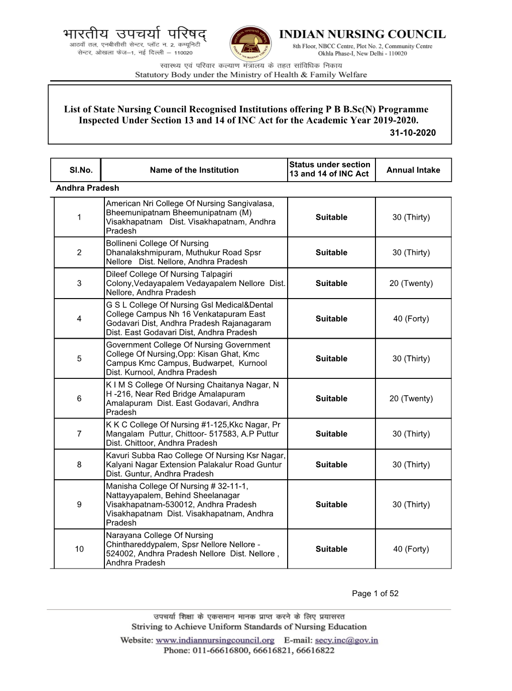 Programme Inspected Under Section 13 and 14 of INC Act for the Academic Year 2019-2020