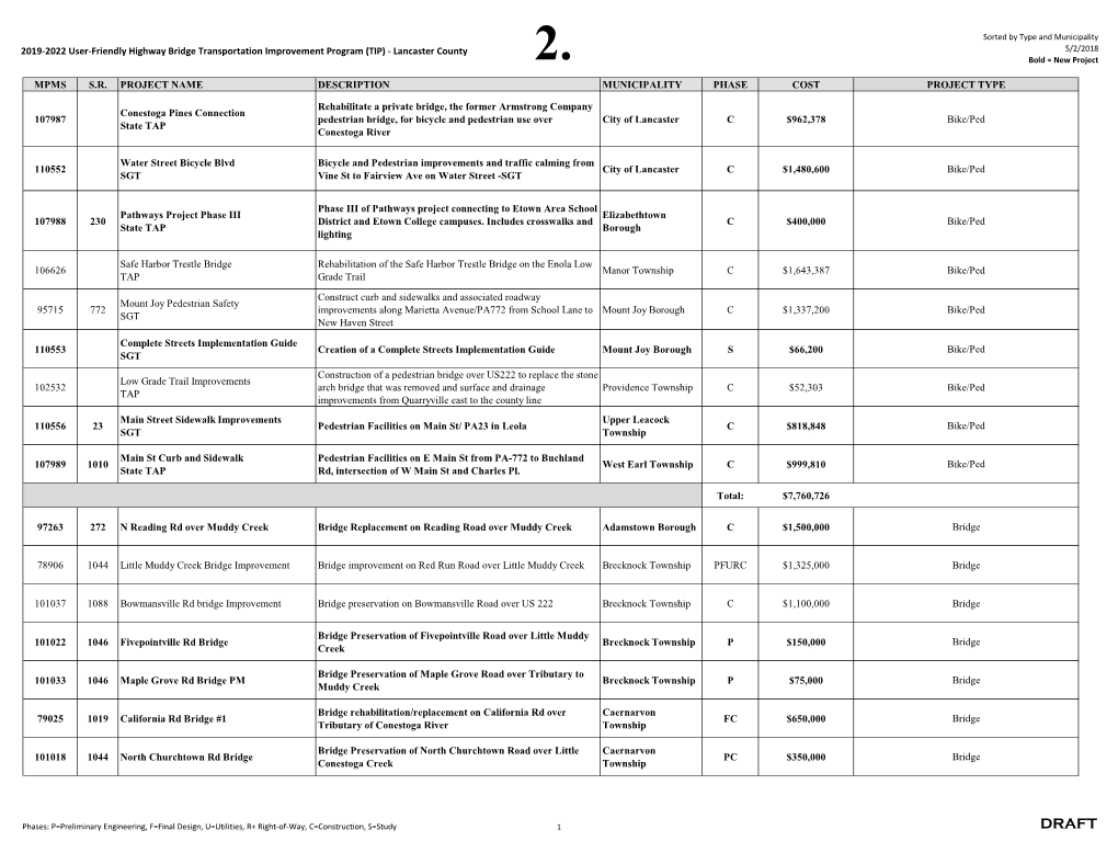 2019-2022 User-Friendly Highway Bridge Transportation Improvement Program (TIP) - Lancaster County 5/2/2018 2