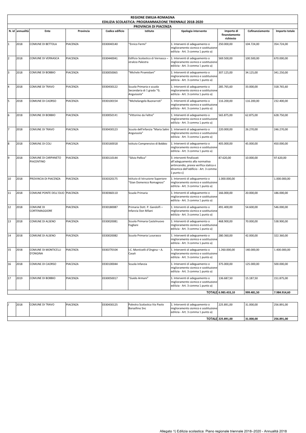 Allegato Prog 18-20-1 Scolastica + Palestre