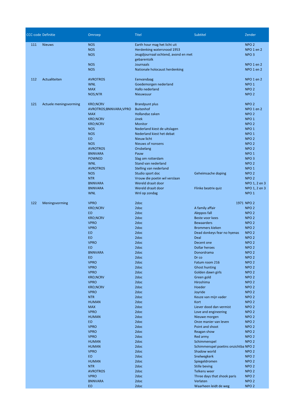 CCC-Code Definitie Omroep Titel Subtitel Zender 111 Nieuws NOS