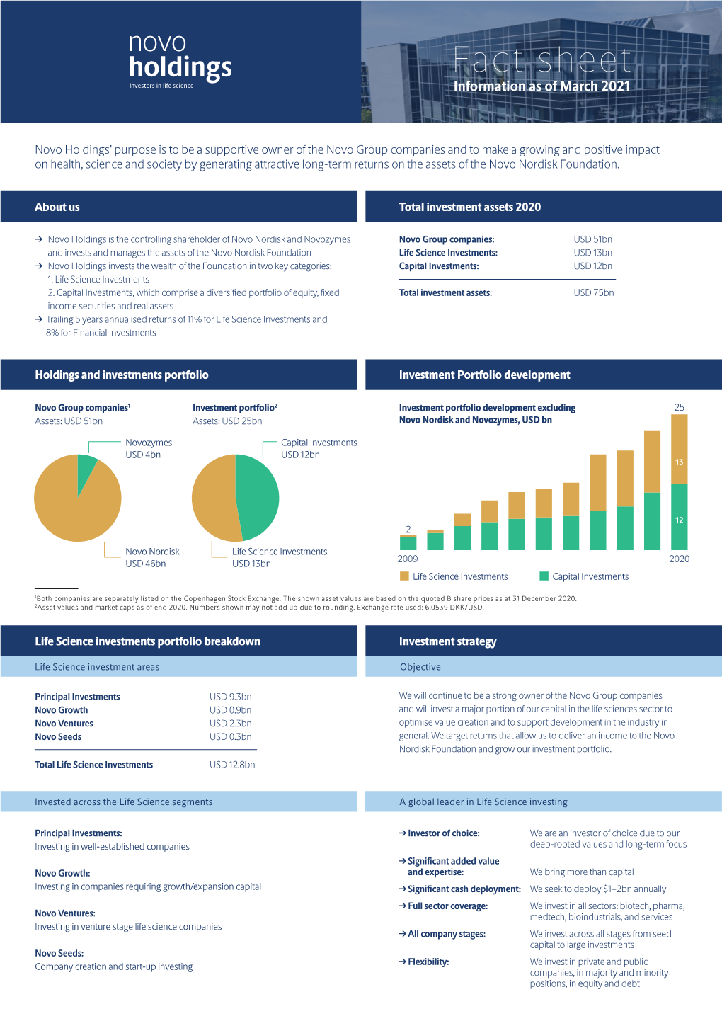 Download Our Fact Sheet