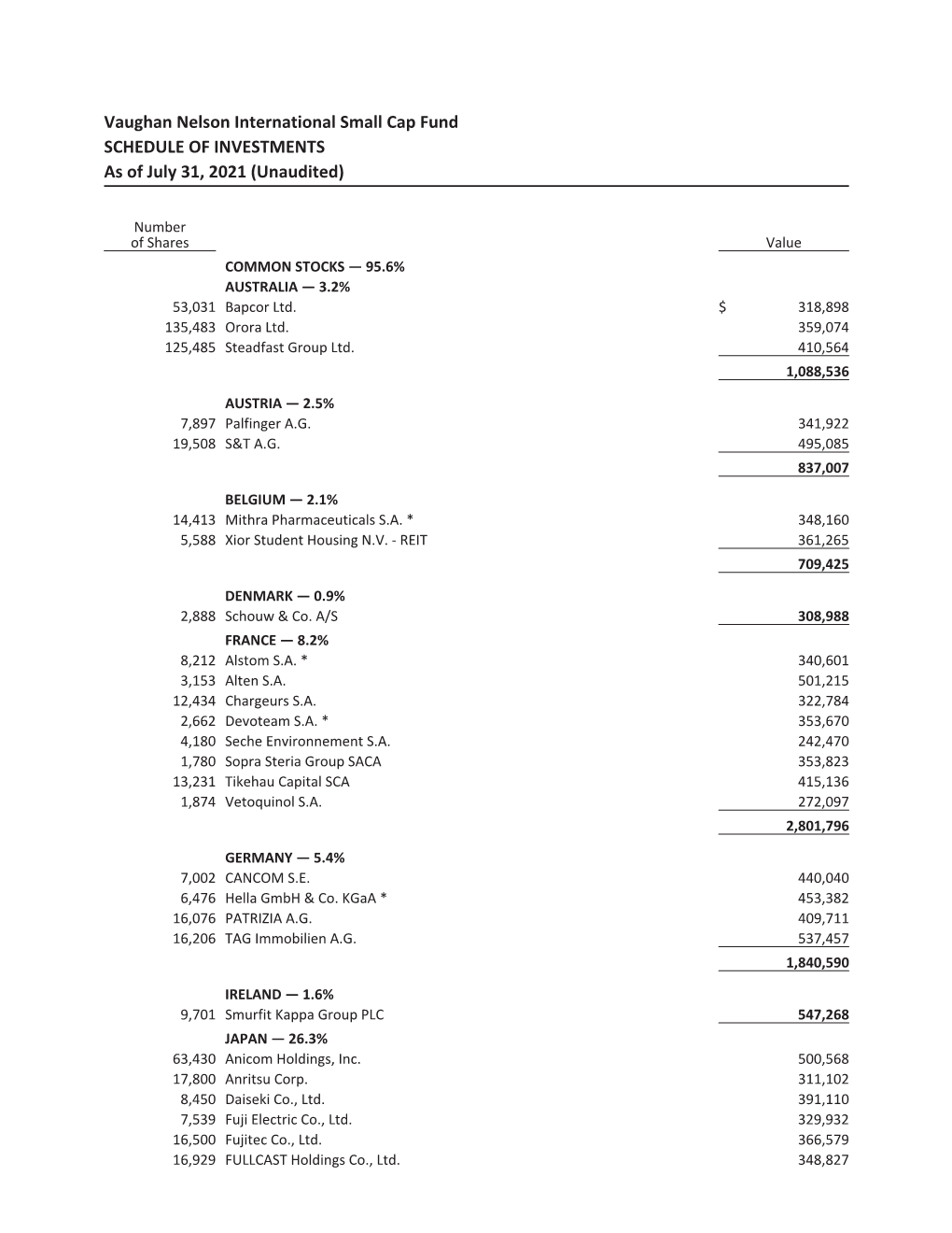 Vaughan Nelson International Small Cap Fund SCHEDULE of INVESTMENTS As of July 31, 2021 (Unaudited)