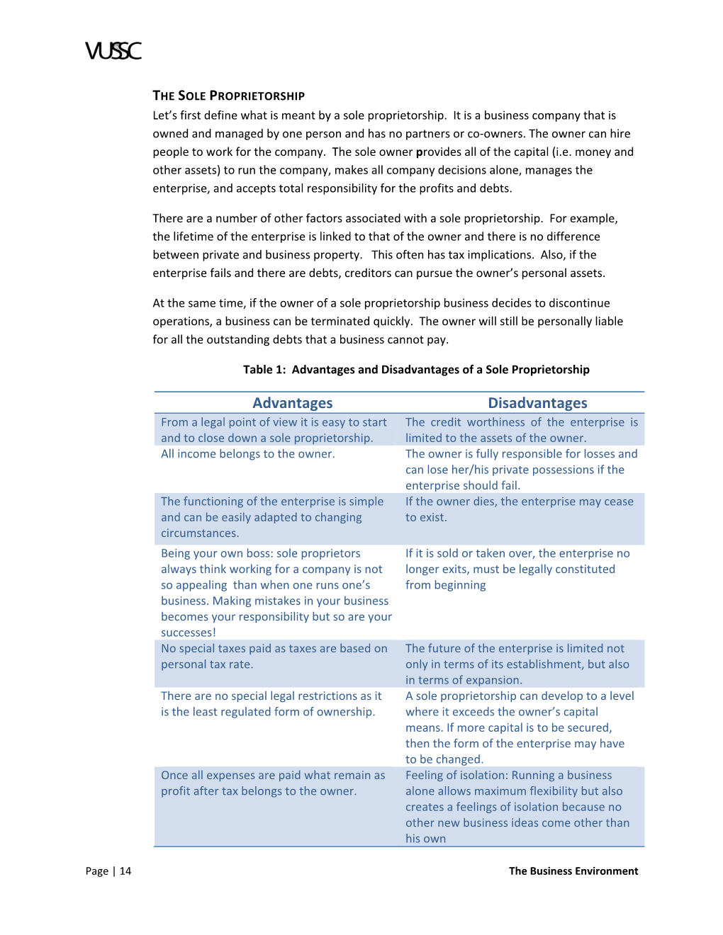 Advantages Disadvantages from a Legal Point of View It Is Easy to Start the Credit Worthiness of the Enterprise Is and to Close Down a Sole Proprietorship