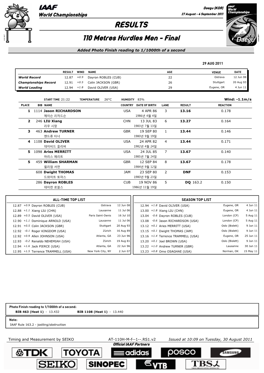 RESULTS 110 Metres Hurdles Men - Final