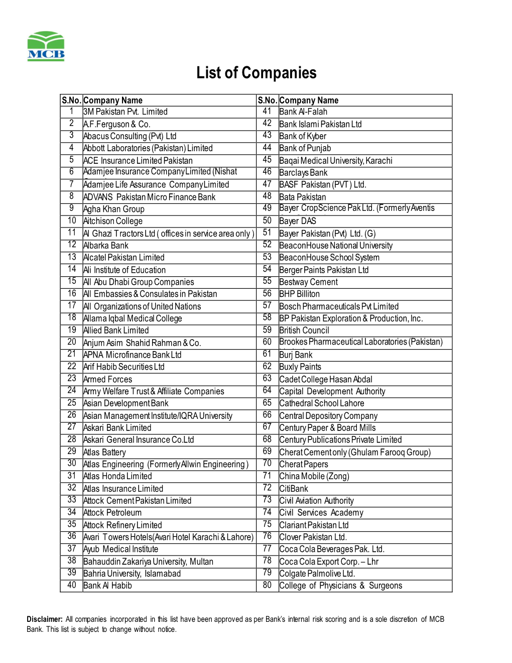 List of Companies