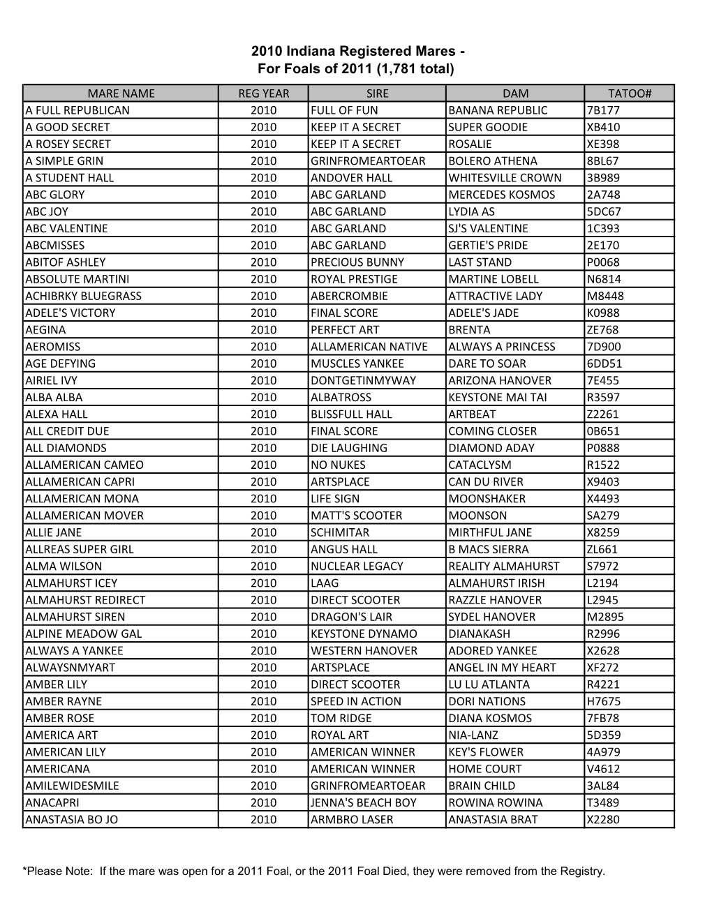 2010 Indiana Registered Mares