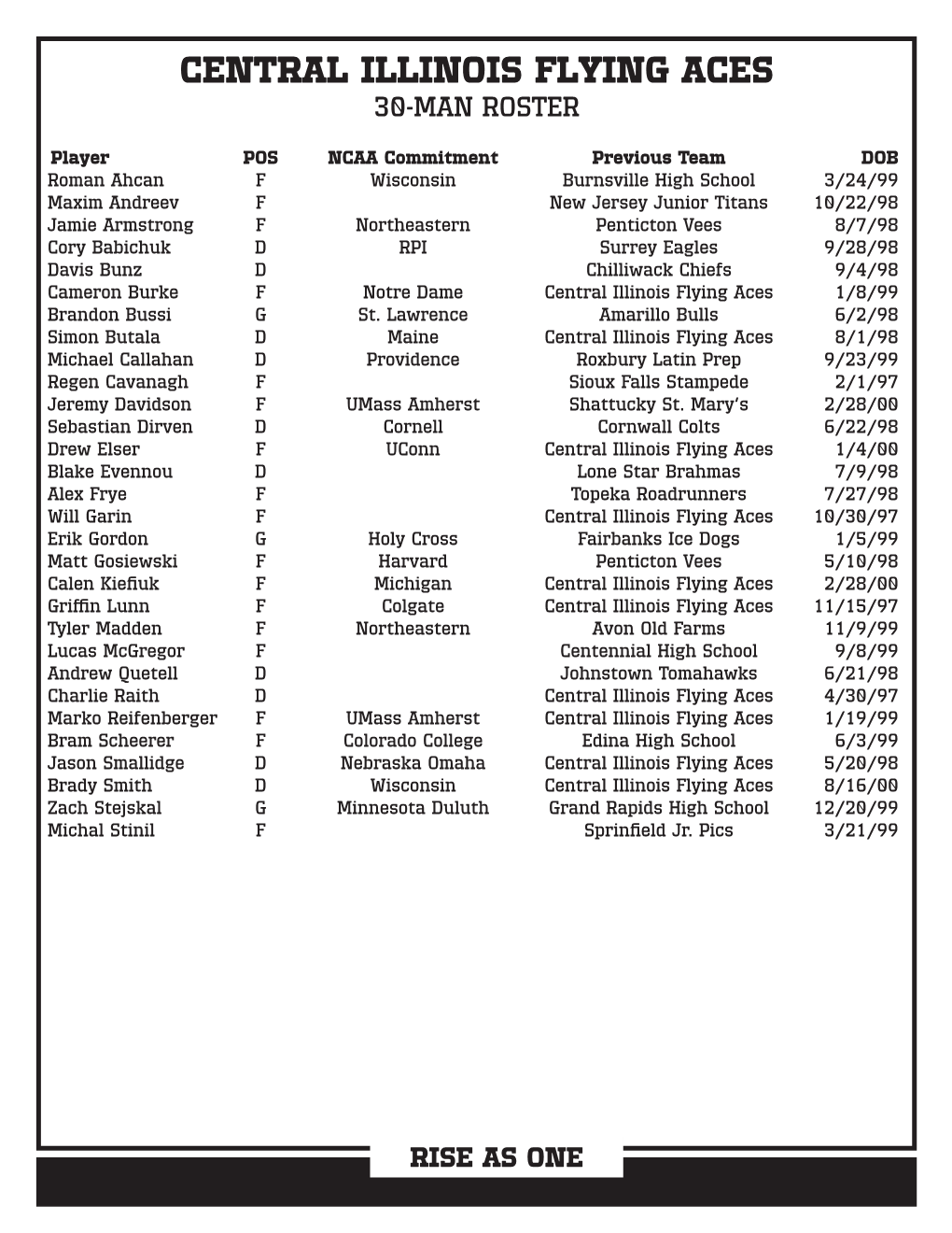 Central Illinois Flying Aces 30-Man Roster