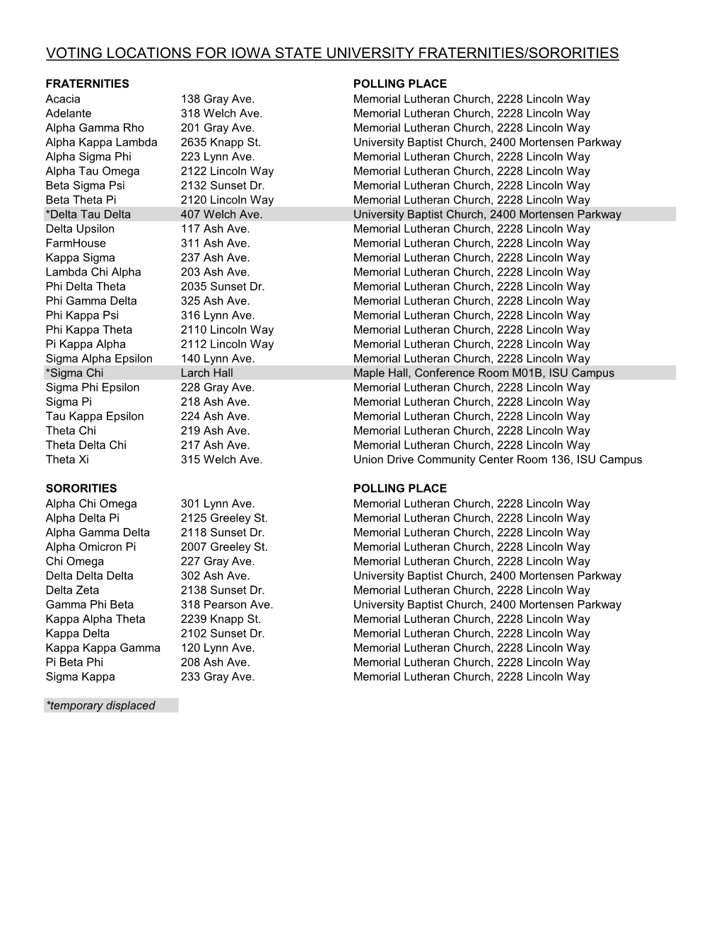 Voting Locations for Iowa State University Fraternities/Sororities