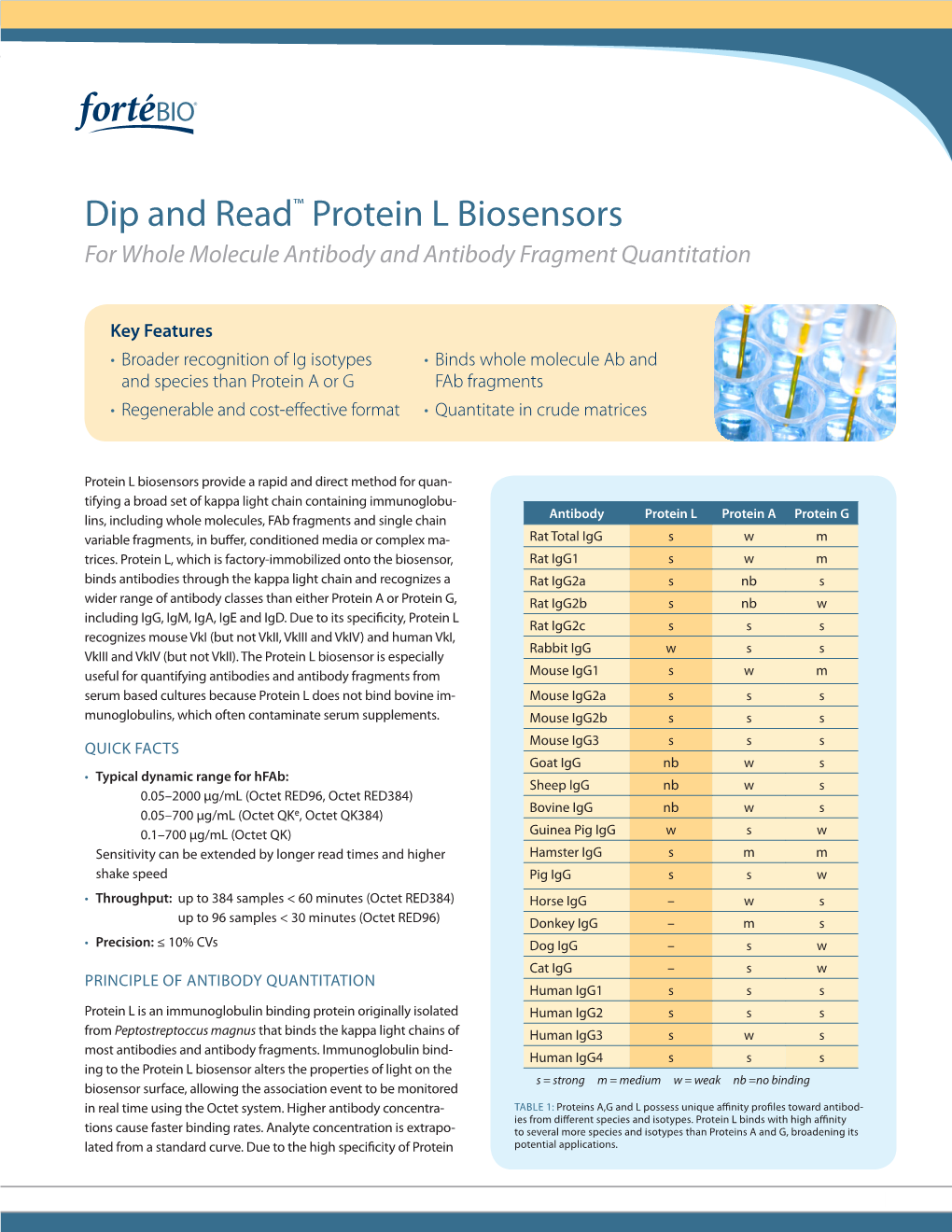 Dip and Read™ Protein L Biosensors for Whole Molecule Antibody and Antibody Fragment Quantitation