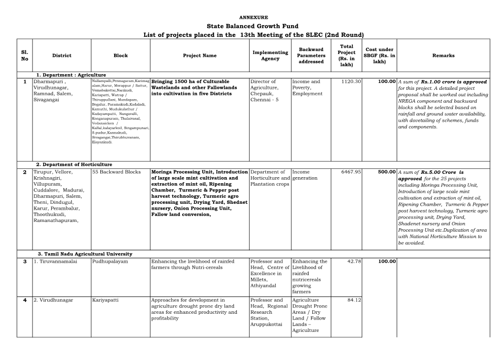 State Balanced Growth Fund List of Projects Placed in the 13Th Meeting of the SLEC (2Nd Round)