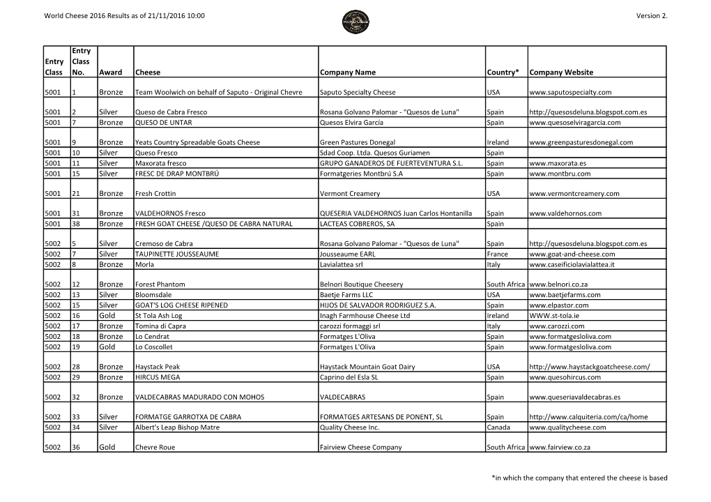 Entry Class Entry Class No. Award Cheese Company Name Country