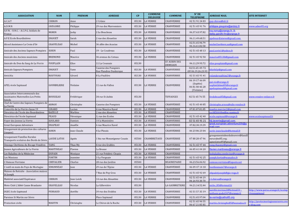 Association Nom Prenom Adresse Cp Commune