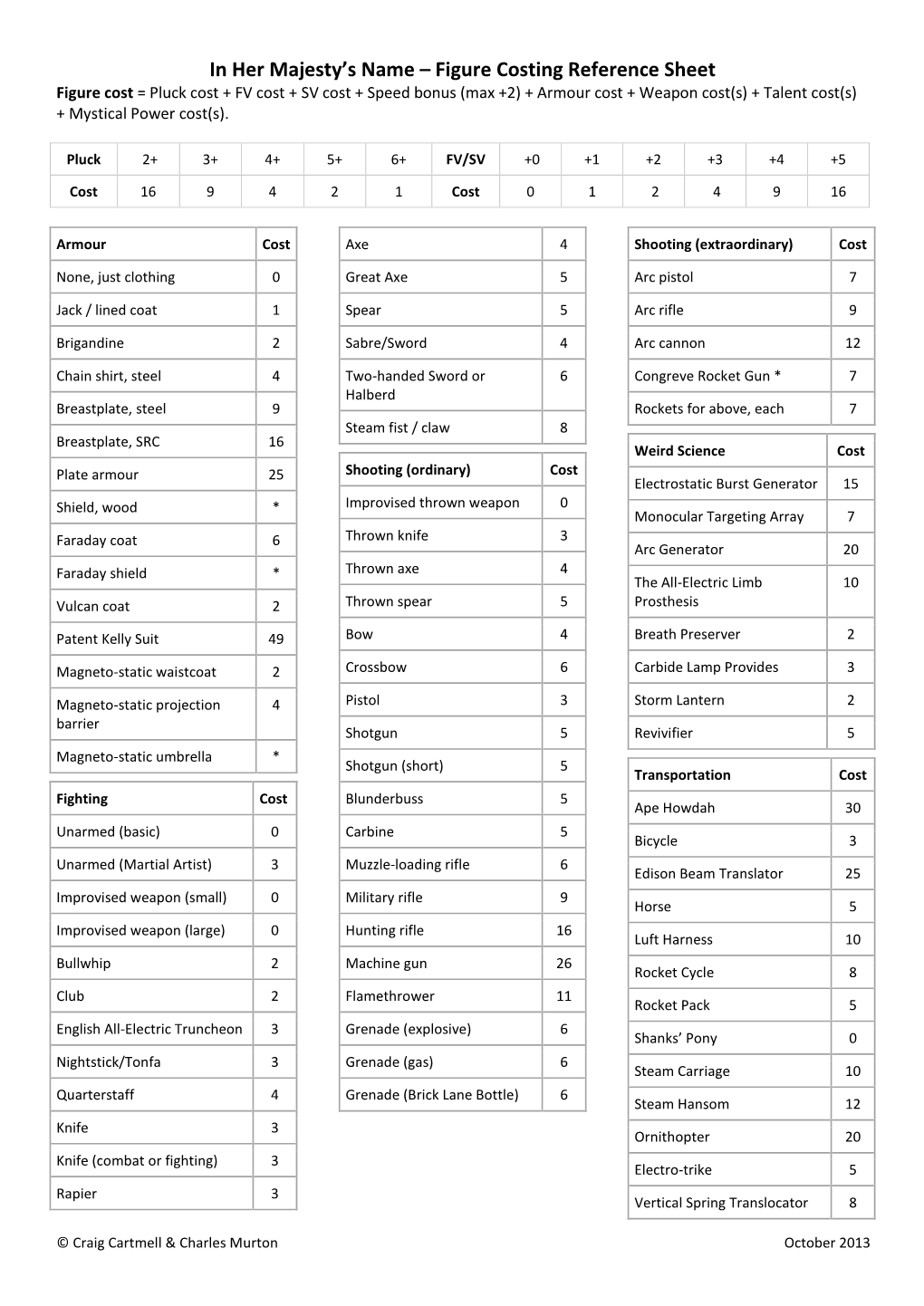 Figure Costing Reference Sheet