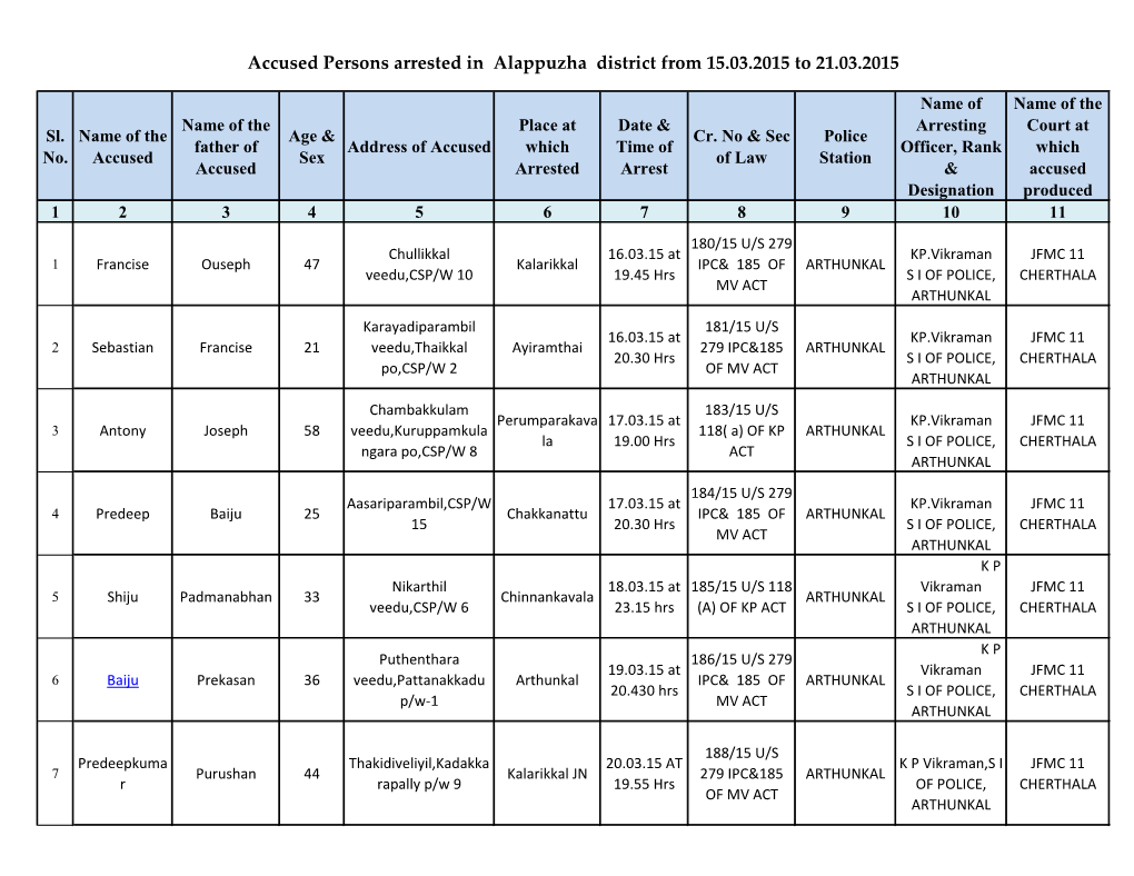 Accused Persons Arrested in Alappuzha District from 15.03.2015 to 21.03.2015