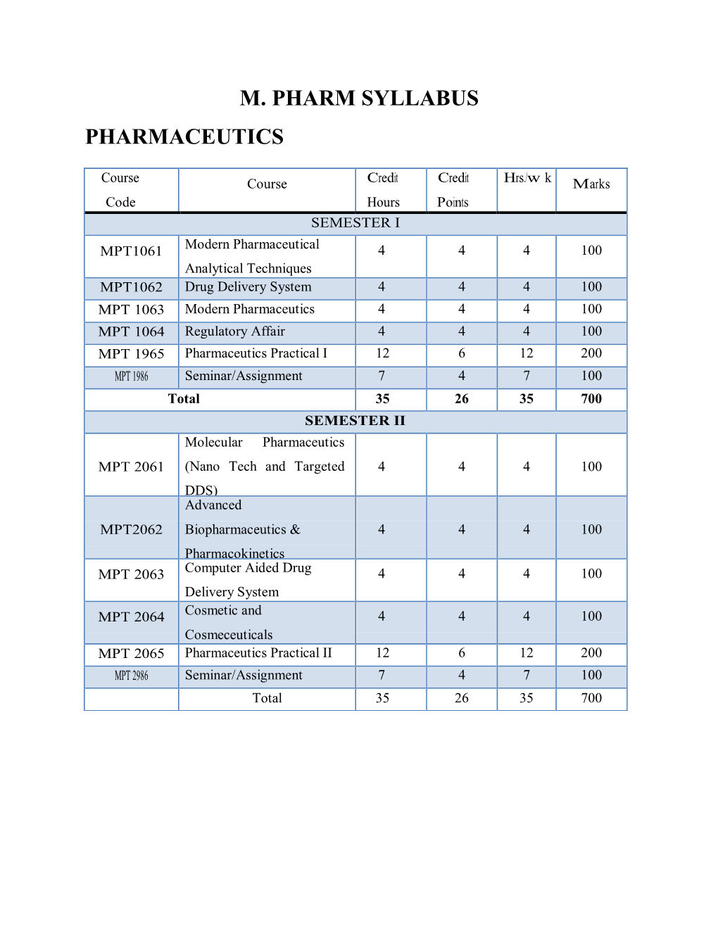 M. Pharm Syllabus Pharmaceutics