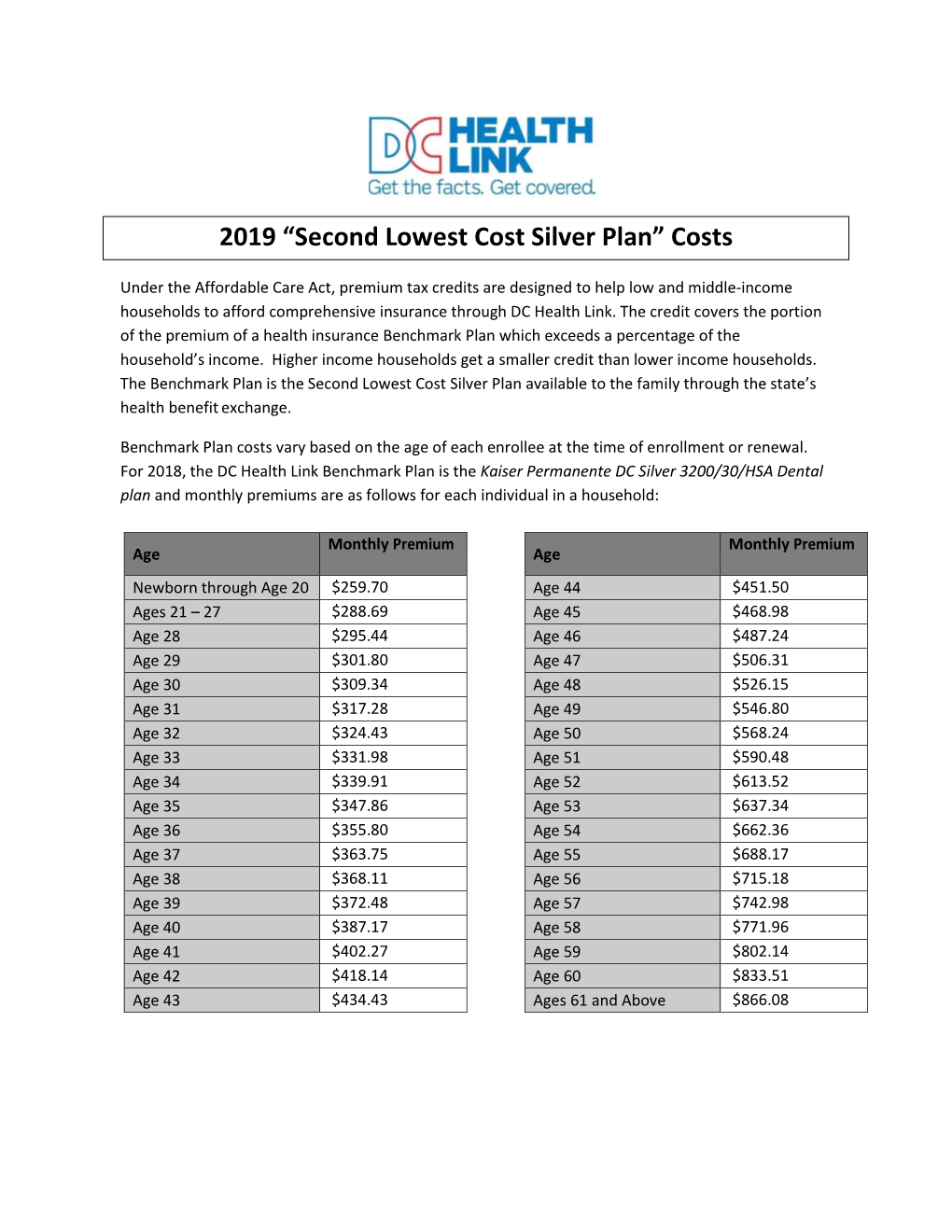 2019 “Second Lowest Cost Silver Plan” Costs