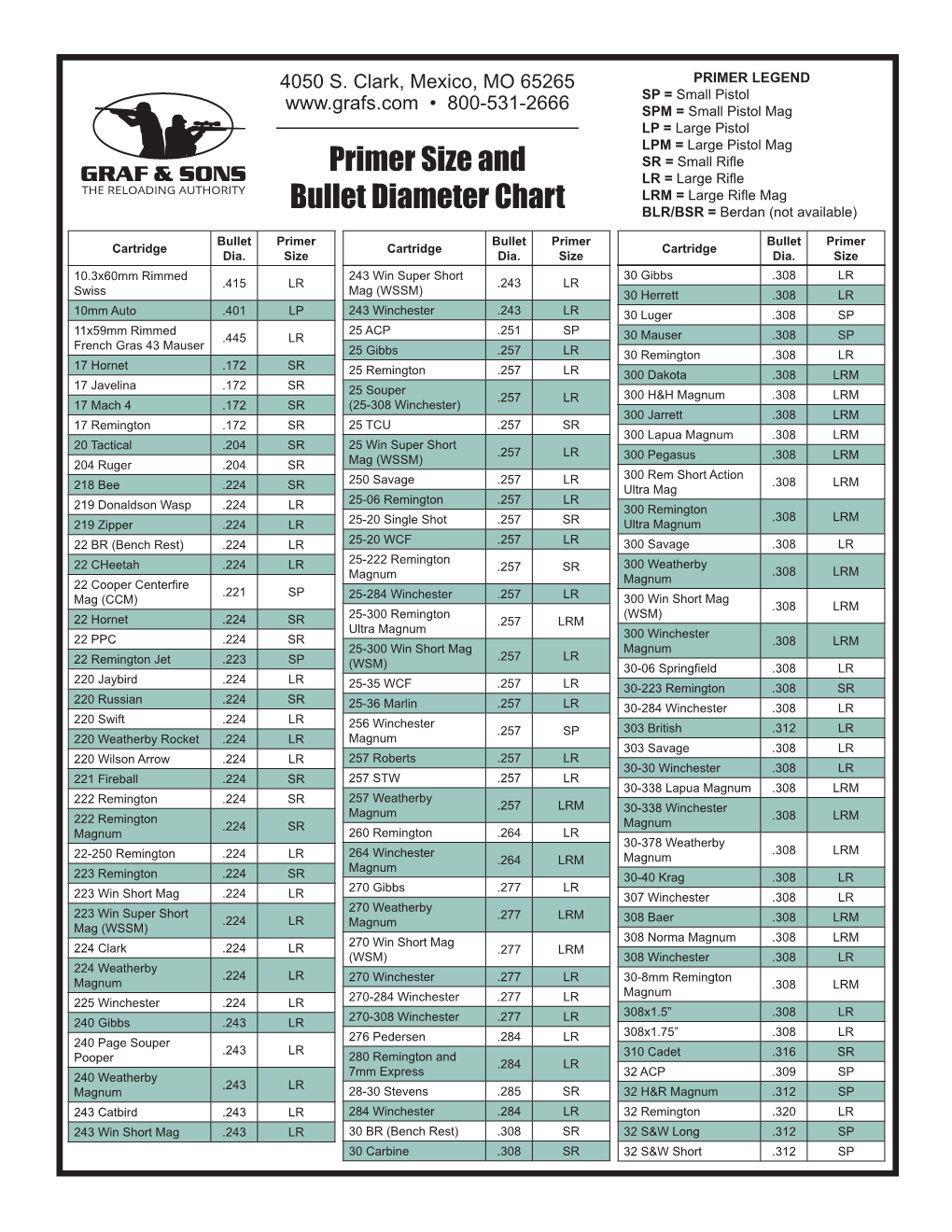 Primer Size and Bullet Diameter Chart