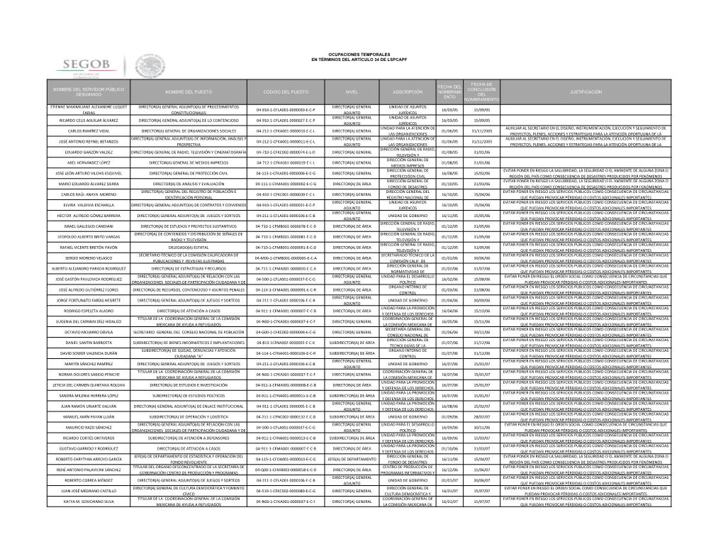 Art 34 SEGOB ENERO 2016.Pdf